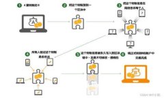 数字货币南非：加密货币在南非市场的发展及未