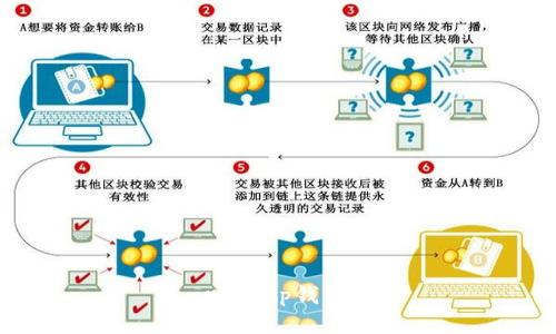 什么是TP钱包，如何进行？