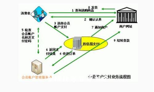 全球数字货币排名