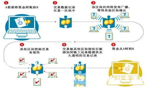 如何下载和安装BitKeep钱包？

下载和安装BitKeep钱包的步骤和注意事项