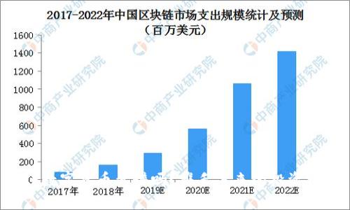 YDC数字货币靠谱吗？携手未来的投资机会