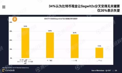 GNC数字货币价格走势及行情分析