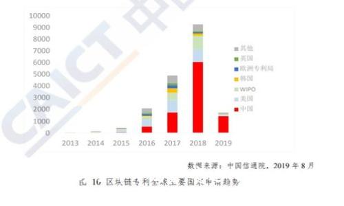 探究数字货币十鸿蒙：赛道、机会与风险