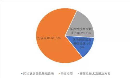 虚拟数字货币主流：比特币、以太坊、莱特币