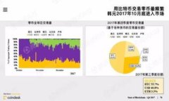 如何保存数字货币视频教程？数字货币、视频教