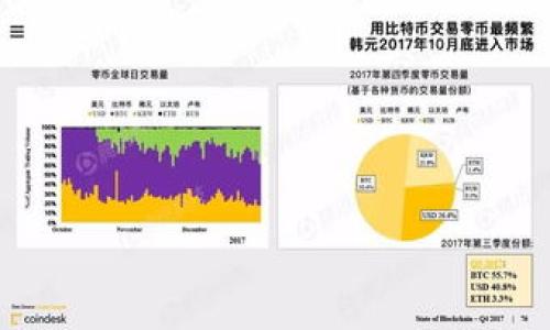 如何保存数字货币视频教程？
数字货币、视频教程、存储、下载、分享/guanjianci

数字货币近年来风靡全球，越来越多的人开始了解和参与其中。而视频教程往往是了解数字货币最快最直接的方式。但在观看视频教程的过程中，我们可能会遇到一些问题，如网络不稳定、没有足够的时间观看全部内容等。这时，将数字货币视频存储到本地就变得十分重要。本文将介绍如何保存数字货币视频教程。

1. 存储数字货币视频的方法有哪些？
数字货币视频的存储方法有很多种，例如：
1. 将视频下载到本地；
2. 利用在线存储工具，如百度云、Google Drive等；
3. 制作视频光盘或U盘等物理存储介质。

2. 如何下载数字货币视频？
将数字货币视频下载到本地是目前最常用的存储方法。具体步骤如下：
1. 选择一个支持视频下载的网站，如百度云、优酷、爱奇艺等；
2. 打开数字货币视频的网页链接；
3. 复制视频链接（通常在页面的右键菜单中）；
4. 打开一个视频下载工具，如Thunder、迅雷、IDM等；
5. 将复制的链接粘贴到下载工具中，并开始下载。

3. 如何在本地存储数字货币视频？
下载数字货币视频后，我们可以将其存储到本地电脑中。具体步骤如下：
1. 打开下载后的视频文件夹；
2. 选择一个合适的本地文件夹，将视频移动到该文件夹中；
3. 可以选择改变视频文件名，以便更好地管理视频。

4. 如何分享数字货币视频？
数字货币视频非常有用，因此我们可能会想将其分享给其他人。具体步骤如下：
1. 将数字货币视频上传到在线存储平台，如百度云、Google Drive等；
2. 获取视频的共享链接；
3. 将链接分享给需要观看视频的人。

5. 数字货币视频需要注意什么问题？
在保存数字货币视频时，还需注意以下问题：
1. 版权问题。请在下载和分享视频时仔细了解视频的版权问题，以免引起法律问题；
2. 安全问题。请定期备份你的数字货币视频，以免在电脑出现故障或丢失时无法找回视频；
3. 存储空间问题。数字货币视频通常比较大，要注意及时清理本地存储空间。

综上所述，通过本文介绍，我们可以清楚地了解如何保存数字货币视频教程，以便随时观看和分享。