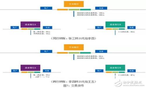 央行数字货币：如何申请？简单明了的步骤，需关注的关键词汇