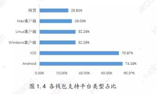 TP钱包USDT跨链兑换教程及注意事项