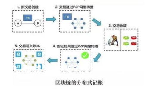 为什么TP钱包无法兑换ETF？TP钱包兑换ETF的指南