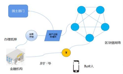 数字货币创业方向与前景，区块链技术、加密货币、数字钱包、挖矿等