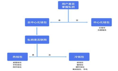 珍藏数字货币