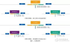 教你如何将TP钱包中的币转到OK交易所