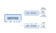 如何在TP钱包中设置人民币？