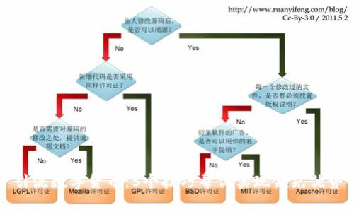 引流数字货币：5个技巧帮你实现领先优势