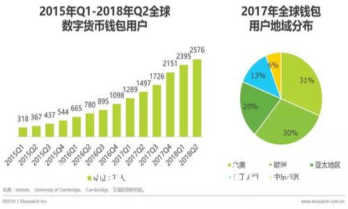 数字货币空间巨大，未来有无限可能