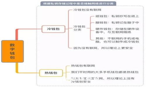 tp钱包市场分析