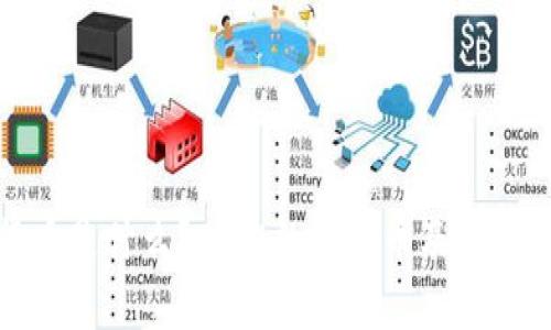 数字货币是什么？Top4数字货币及其特点解析