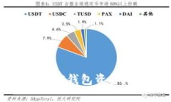 如何计算TP钱包资金池的收益