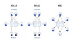 存量最大的数字货币及其影响因素探析