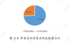 TRD数字货币——一种新型的数字货币