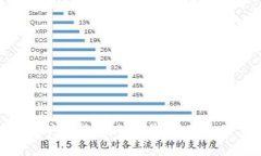 tp钱包挖矿,同时挖矿,挖矿教程,挖矿收益,挖矿软