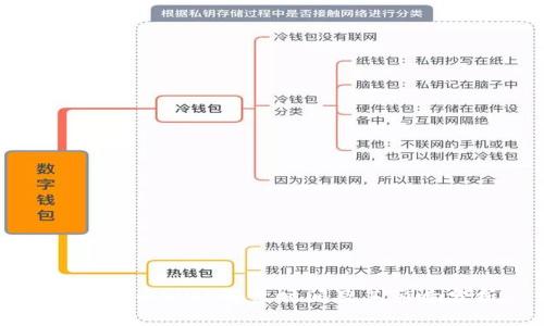 数字货币WMS解禁时间及其影响分析