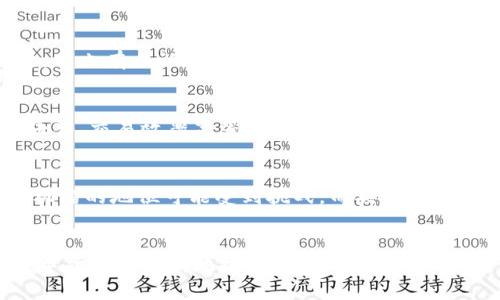 技术的未来货币趋势吗？央行数字货币，区块链技术，未来货币，趋势/guanjianci

什么是央行数字货币？
央行数字货币，也称为中央银行数字货币，是由各国央行发行的一种电子货币。与现有的数字支付方式不同，央行数字货币是由政府背书和监管的，其价值由法律信用和发行机构信用支持。

区块链技术在央行数字货币中有什么作用？
区块链技术是央行数字货币实现的基础。它可以确保央行数字货币的安全性、可追溯性和去中心化，从而保证了货币的流通可控性。此外，区块链技术还可以降低交易成本、提高交易效率和打击金融犯罪。

央行数字货币是否是未来货币的趋势？
央行数字货币是未来货币的一种趋势，但并不是全部。它可以满足一部分人的需要，但也有人认为它仅仅是数字版的央票。

央行数字货币的优势和劣势是什么？
央行数字货币有其独特的优势和劣势。其优点包括：可追溯性高、交易无需第三方介入、交易效率高等。其缺点包括：难以防止恶意使用、相关技术尚未成熟、面临监管等问题。

央行数字货币可能对传统货币体系产生什么影响？
央行数字货币的推广可能给传统货币体系带来一定的冲击。传统货币发行和管理机构的地位可能受到挑战，而央行数字货币推广也可能使得货币的发行和管理变得更加高效和便捷。

央行数字货币的现状和发展趋势是什么？
目前，多个国家已经在研究央行数字货币，并有些国家已经开始试点。未来，央行数字货币将不断地推进发展，其安全性、使用场景和普及程度也将不断提高。