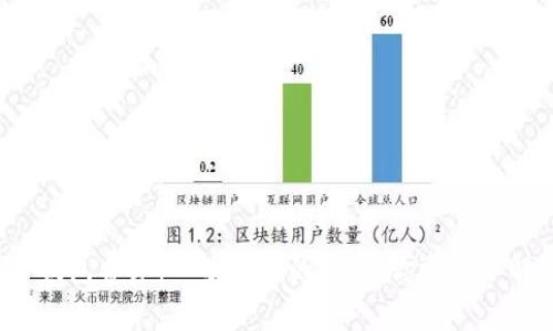 TP钱包费率：一项重要的信息，你需要了解！