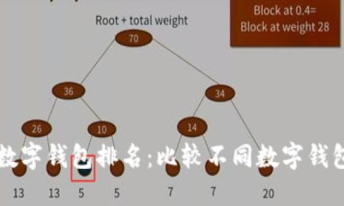 虚拟货币数字钱包排名：比较不同数字钱包的优缺点