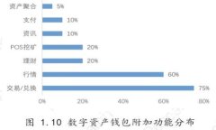 数字货币钱包下载指南：安全快捷的下载获取与