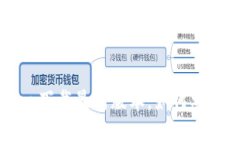 壹钱包app下载最新版本，如何安装及使用？