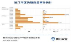 波场币钱包app下载：安全、快捷的数字货币管理