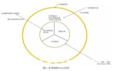 探究数字货币软件：方便易用、安全可靠的数字