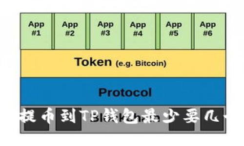 HT提币到TP钱包最少要几个？