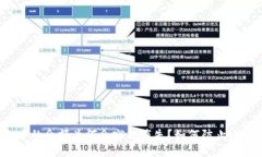 比特币钱包中的余额为何会突然消失？如何防止