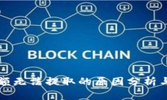 TP钱包余额无法提取的原因分析与解决方法
