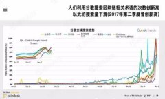 虚拟币与区块链在国家发展中的角色