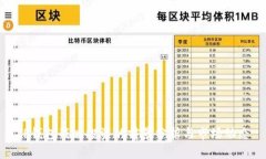 TP钱包战略投资的前景分析与市场动态