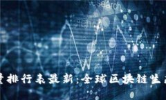 区块链联盟数量排行表最新：全球区块链生态的
