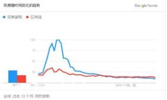 区块链里的稳定币：定义、功能与未来发展