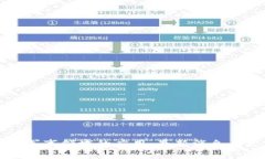区块链在军事领域的应用：最新消息与发展趋势
