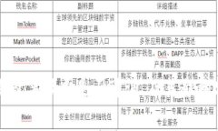 TP钱包手续费是否可调，及其影响分析