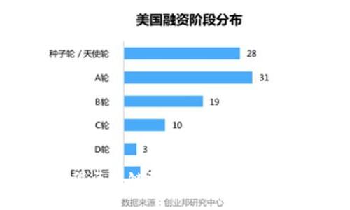 全球币码翁区块链研究所：未来金融的引领者