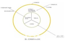  轻松上手TP钱包：全方位视频操作指南