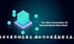 区块链项目最新动态图表：揭秘行业发展趋势与