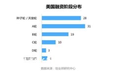 探讨TP钱包中的EDC代币交易：卖出技巧与注意事项