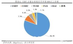 TP钱包的体量与市场影响力分析
