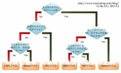 TP钱包客服：提供无微不至的区块链支持