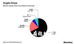   BSC生态链TP钱包兑换指南：轻松进行数字资产转