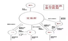如何通过TP钱包购买MissDoge：完整指南